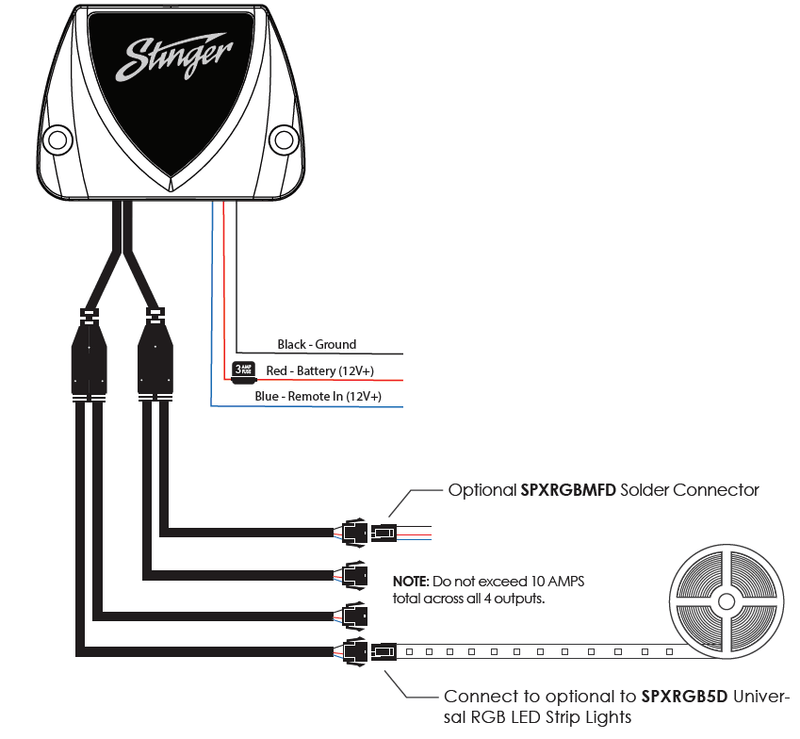 Stinger SPXRGBCD Bluetooth Smart Controller for Dynamic LED Light Strips