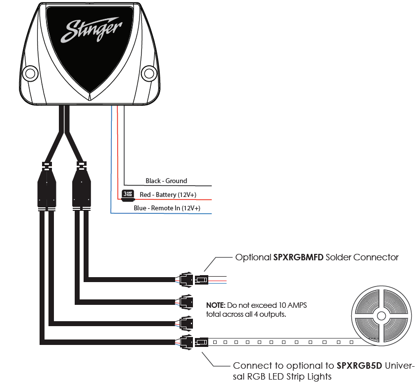 Stinger SPXRGBCD Bluetooth Smart Controller for Dynamic LED Light Strips